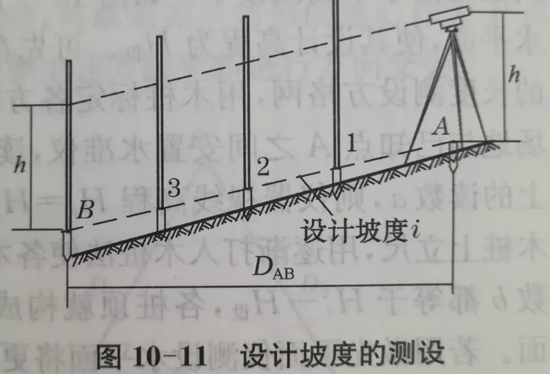 利用水準(zhǔn)儀、經(jīng)緯儀、垂準(zhǔn)儀完成設(shè)計坡度與鉛垂線的測設(shè)