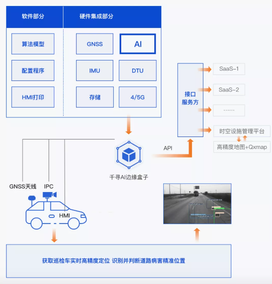 效率提升40倍，北斗+AI定義道路養(yǎng)護(hù)新標(biāo)準(zhǔn)