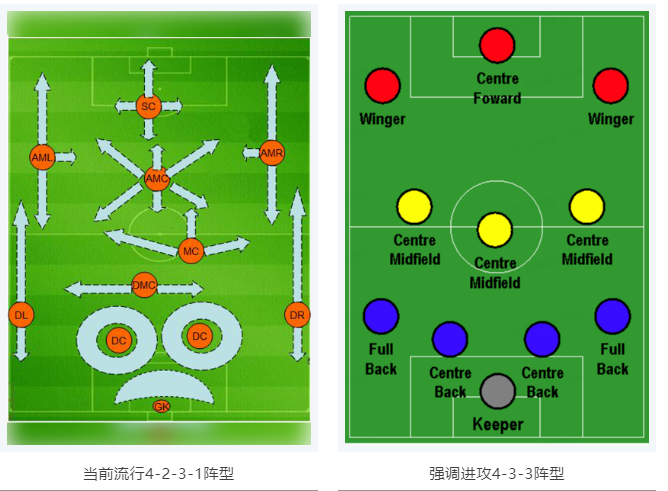 當RTK參加世界杯，哪種陣容能“hold住”全場？