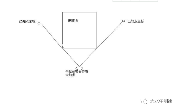 全站儀測(cè)回法，快來(lái)了解一下！