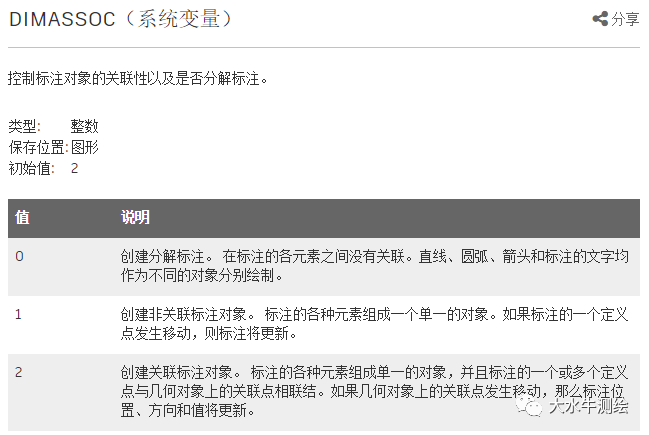 CAD如何設(shè)置標(biāo)注關(guān)聯(lián)？